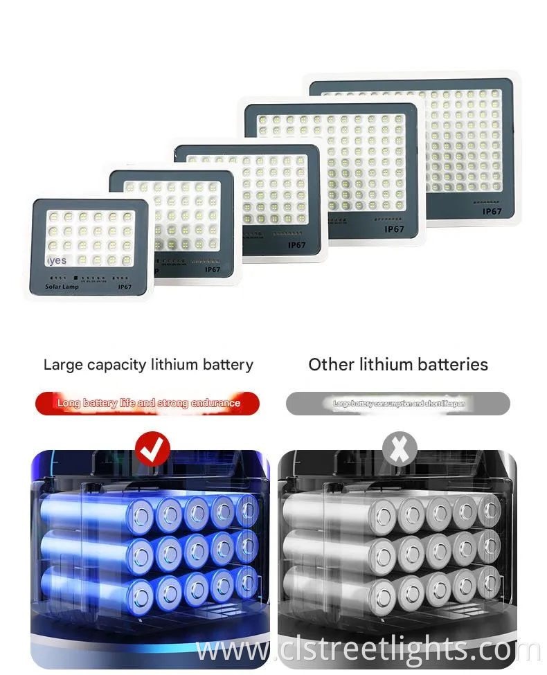 LED Solar Floodlights, Ultra-Bright Outdoor Solar Lights, Energy-Saving Lighting